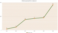 Gombamd szaporod Alza csomagautomatk