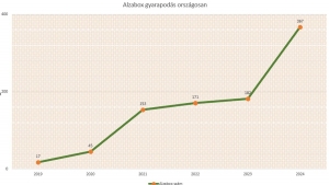 Gombamd szaporod Alza csomagautomatk